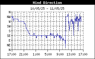 wind