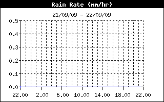 rain