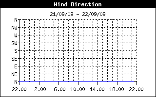 wind