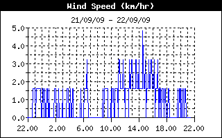 wind
