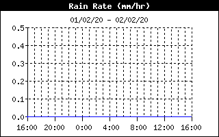 rair