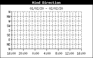 wind