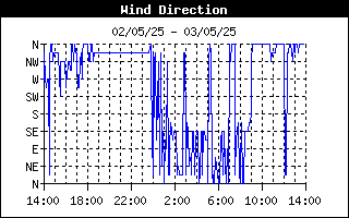 wind