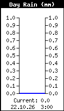 Pioggia