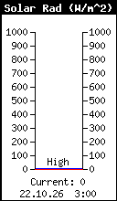 Radiazione solare