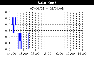 rain