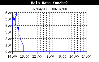 rain