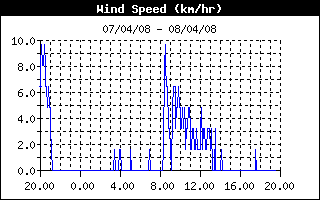 wind